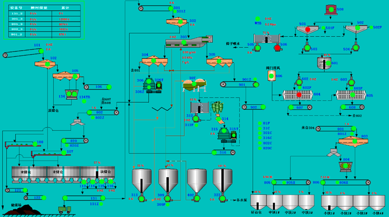 浅谈韩家湾选煤厂智能化升级改造成效-配图1.png 浅谈韩家湾选煤厂智能化升级改造成效-配图1.png